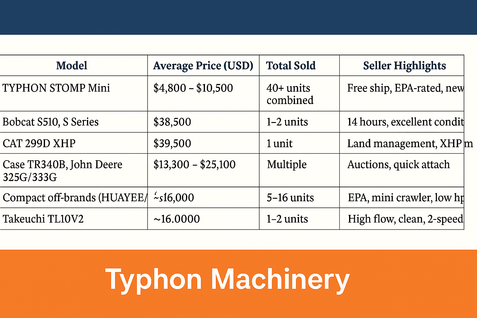 Skid Steer Market Overview March–August 2025 eBay